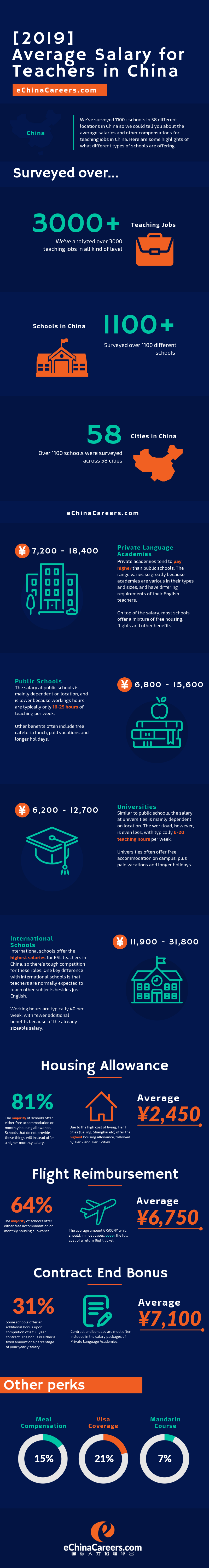 2019-what-is-the-average-salary-for-teachers-in-china-echinacareers