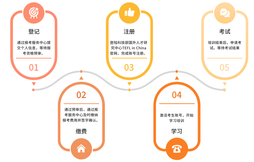 Sign-up for TEFL in China